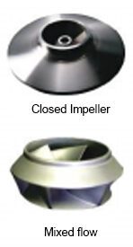 process type aec-p pump of impeller
