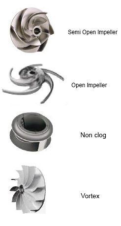 pump type of varaga impellers is semi open impeller, open impeller, non clog, vortex