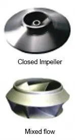 abirami-process-pump-type-aec-p-impeller-e1689853846964 closed impeller