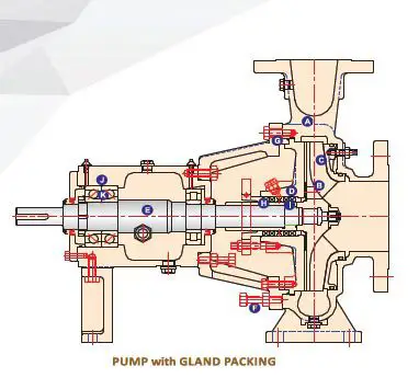 app-section-1 pump with gland packing of app pump
